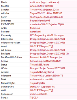 FormBook Malware Technical Analysis - CYFIRMA